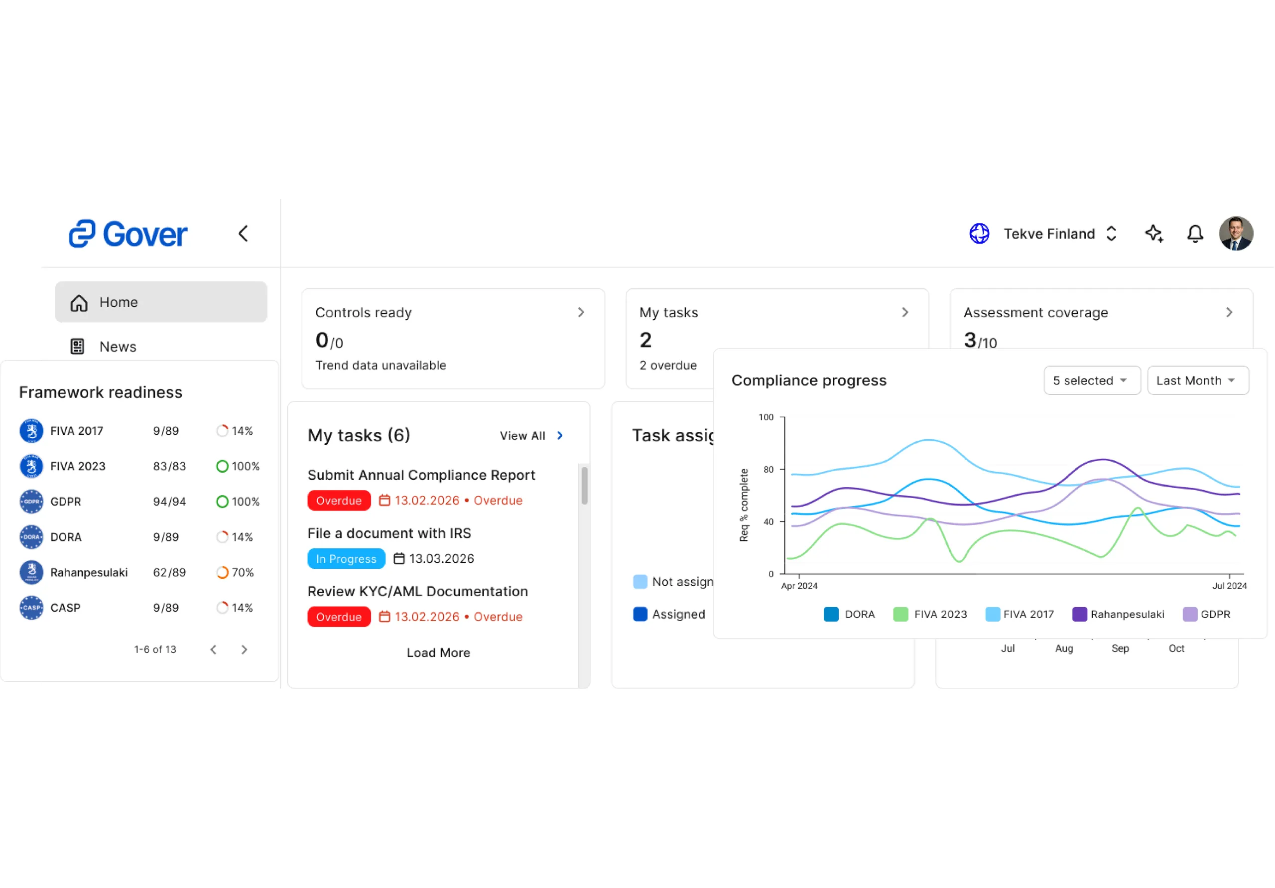 Gover Compliance Management System Screenshot
