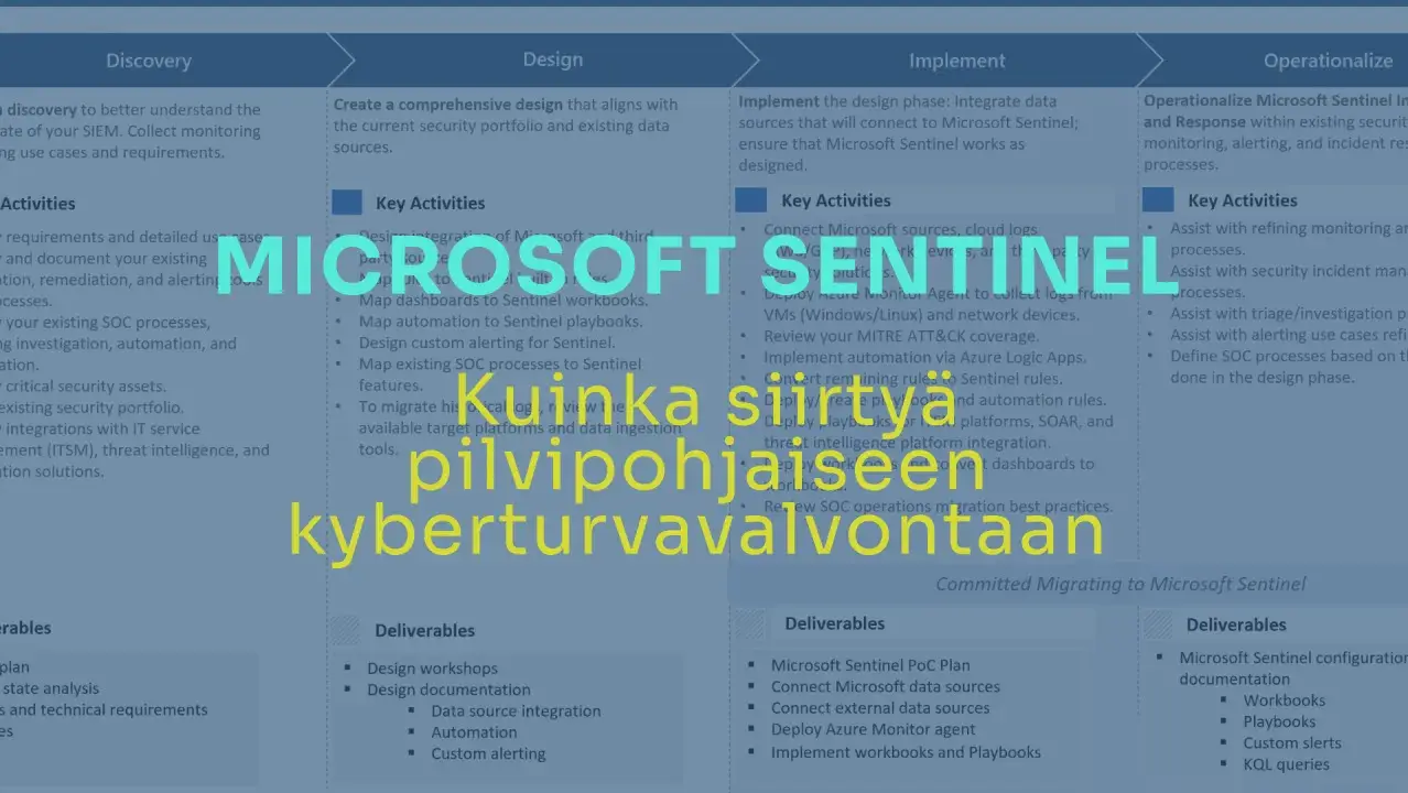 Migrating from Legacy SIEM to Microsoft Sentinel